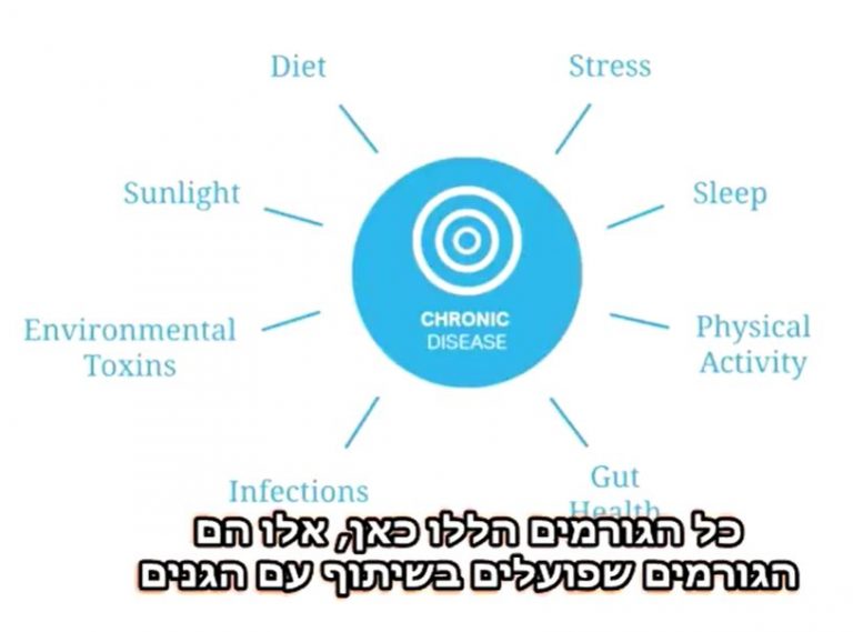 "אני יכול לגרם למחלות להיעלם כי מחלות הן רק אשליה"